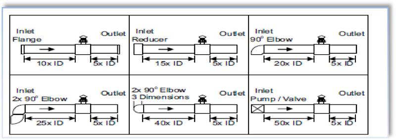 oem-special-jt-121-pp-sensor-digram